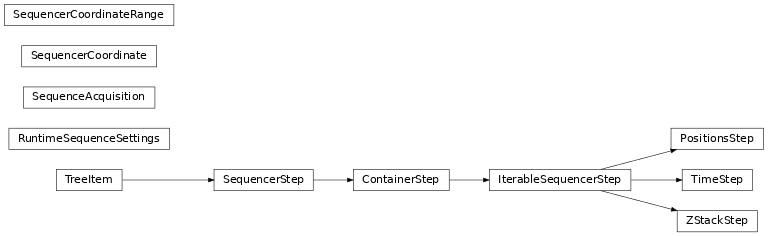Inheritance diagram of TreeItem, SequencerStep, IterableSequencerStep, ZStackStep, TimeStep, PositionsStep, ContainerStep, RuntimeSequenceSettings, SequenceAcquisition, SequencerCoordinate, SequencerCoordinateRange