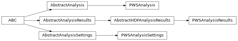 Inheritance diagram of PWSAnalysisSettings, PWSAnalysisResults, PWSAnalysis