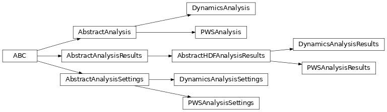 Inheritance diagram of pwspy.analysis.pws.PWSAnalysisSettings, pwspy.analysis.pws.PWSAnalysisResults, pwspy.analysis.pws.PWSAnalysis, pwspy.analysis.dynamics.DynamicsAnalysisSettings, pwspy.analysis.dynamics.DynamicsAnalysisResults, pwspy.analysis.dynamics.DynamicsAnalysis